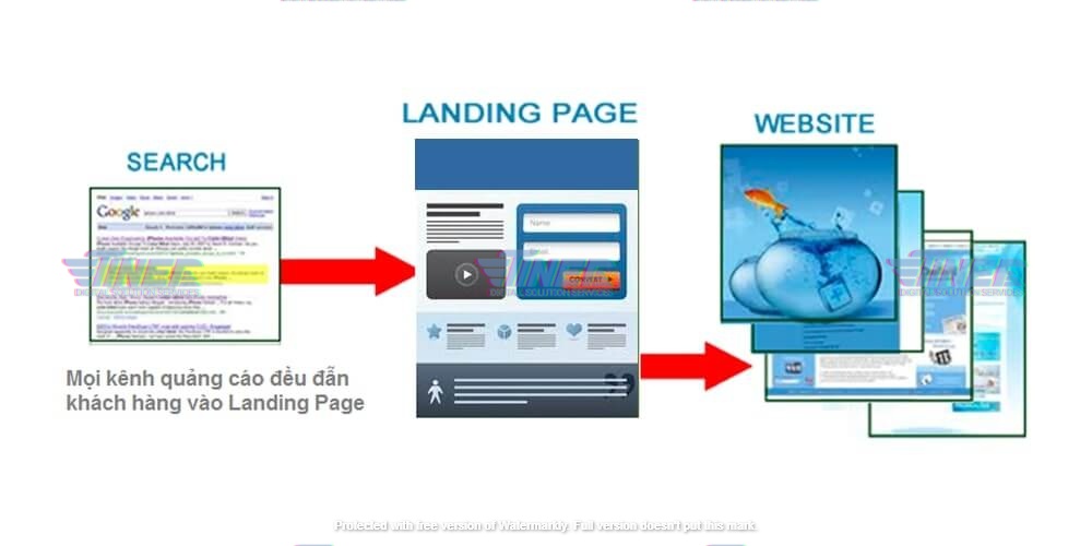 Landing Page la%CC%80 gi%CC%80 Thiet ke Landing Page theo yeu cau gia re 4 - Landing Page là gì? Thiết kế Landing Page theo yêu cầu giá rẻ